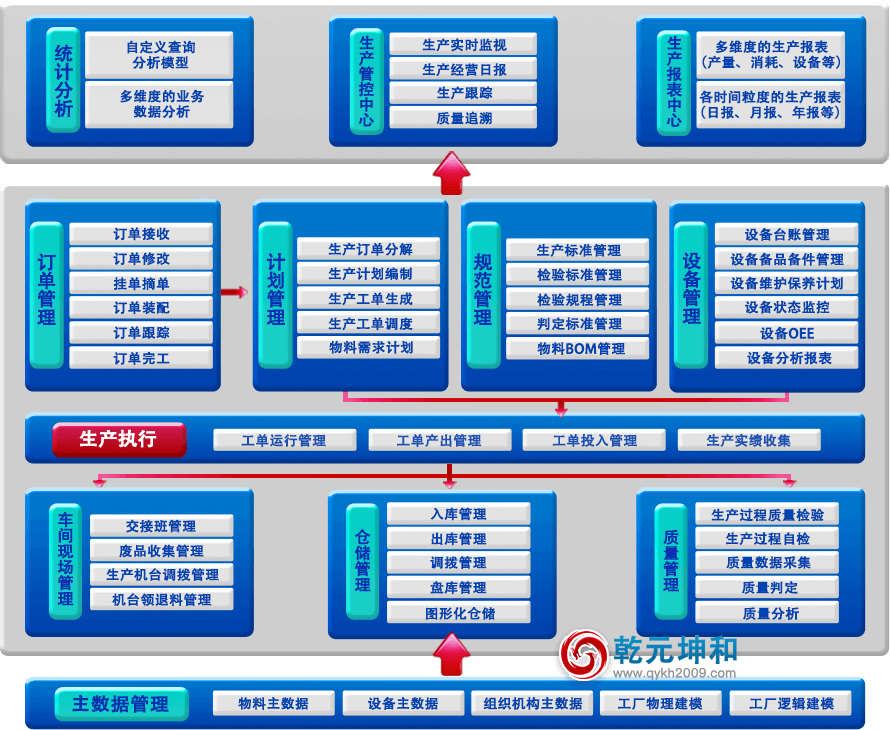 永乐国际MES系统功能介绍